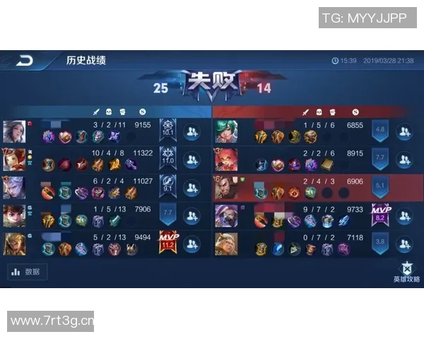 热议王者荣耀:LNG战队耐力变革引发的战略思考与未来展望 热议王者荣耀:LNG战队耐力变革引发的战略思考与未来展望