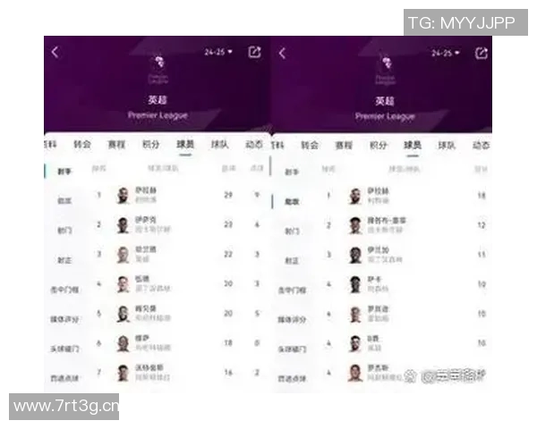 英超最具人气球队排行榜 英超最具人气球队排行榜